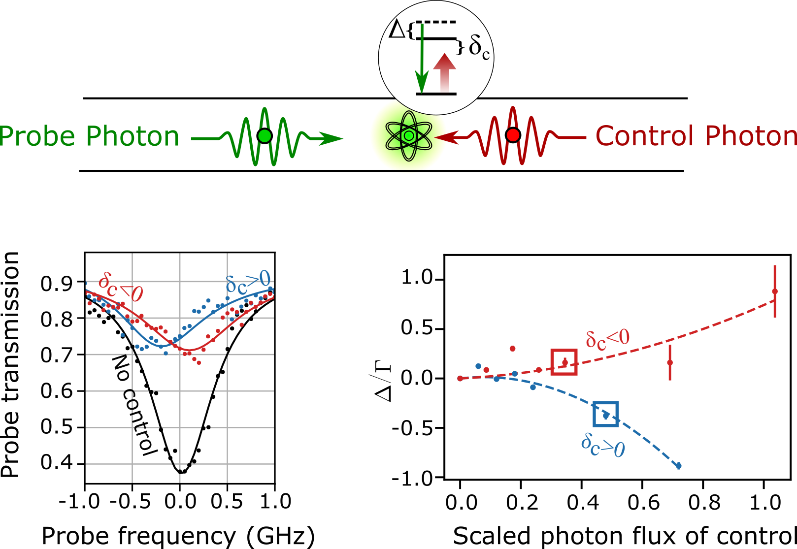 _Adapted from H. Le Jeannic et al. (2022)._